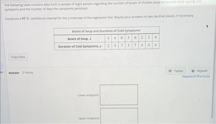 Solved The following table contains data from a sample of | Chegg.com