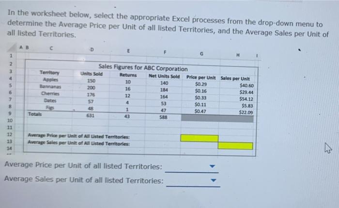 Average Sales Per Unit