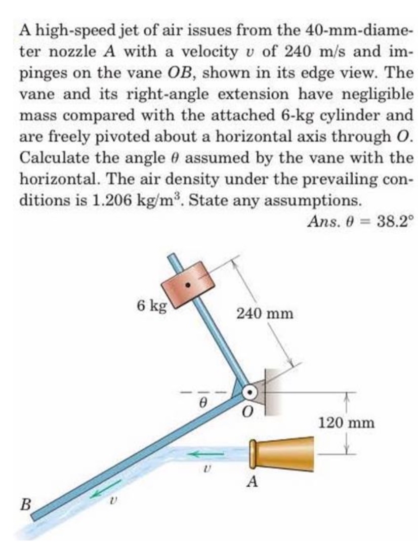 A high-speed jet of air issues from the | Chegg.com