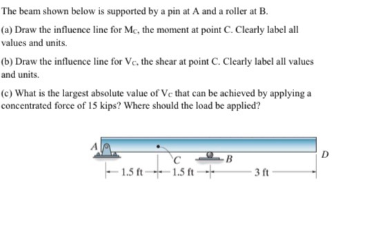 Solved The beam shown below is supported by a pin at A and a | Chegg.com