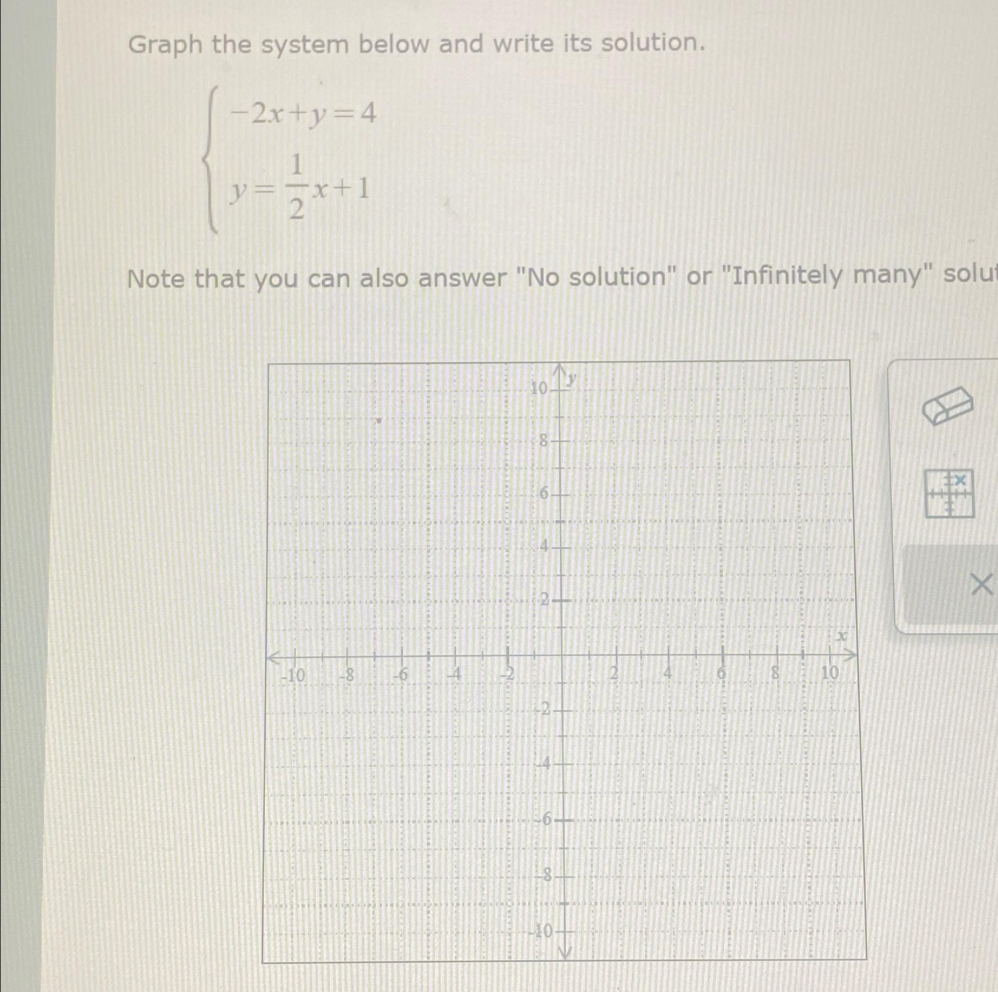 Solved Graph the system below and write its | Chegg.com