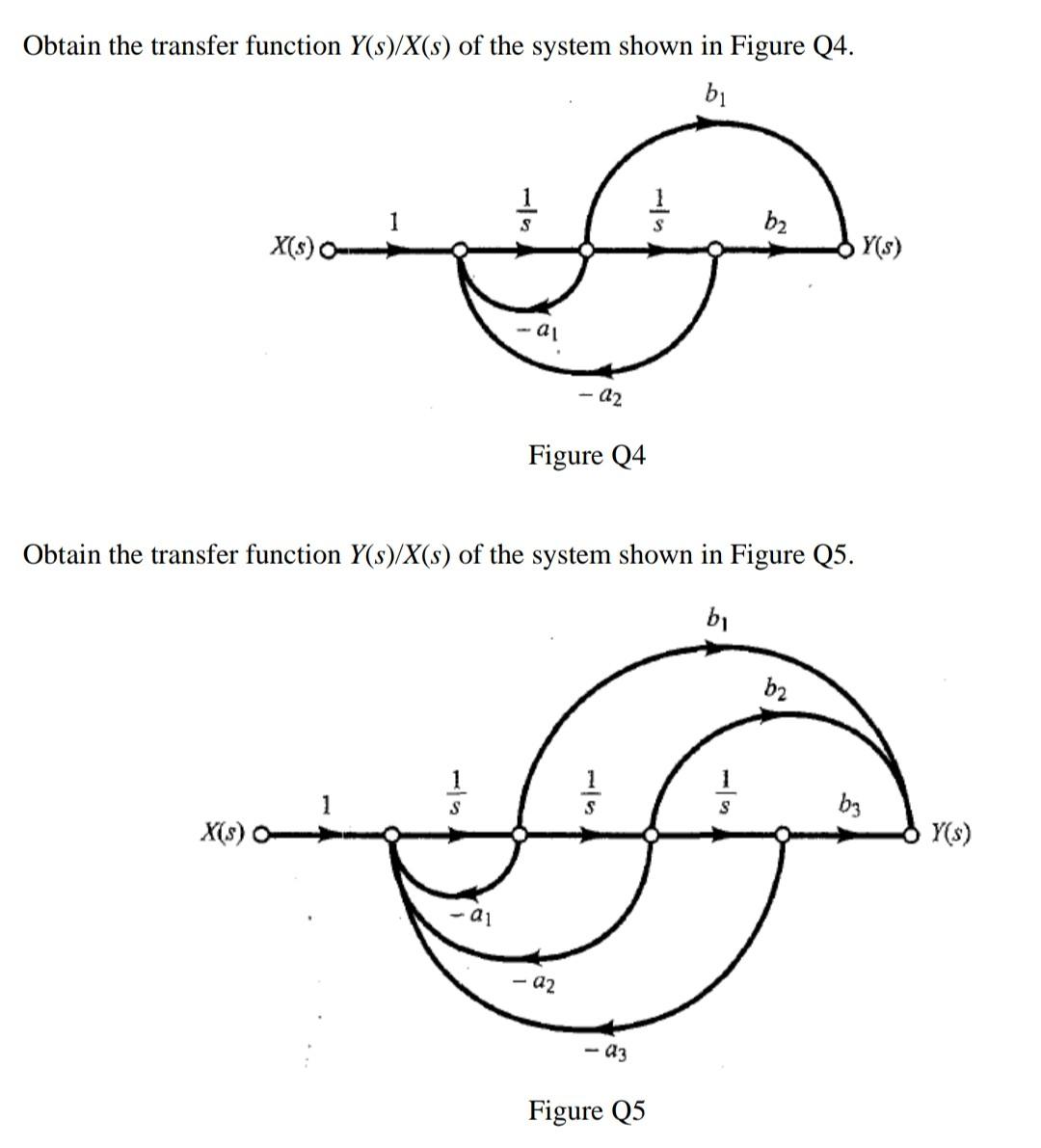 Solved i need help with control engineering questions here | Chegg.com