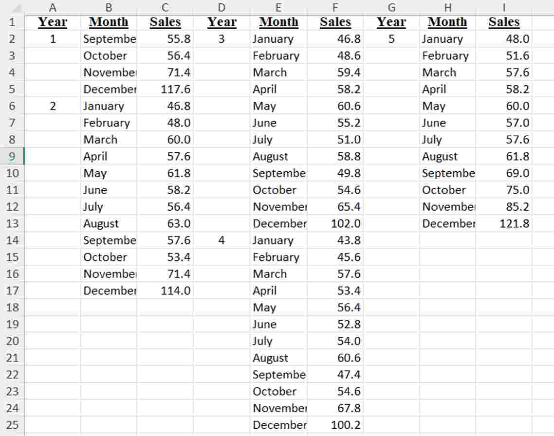 Until December Example In Table Solved Based on the data. Complete the summary table, using | Chegg.com