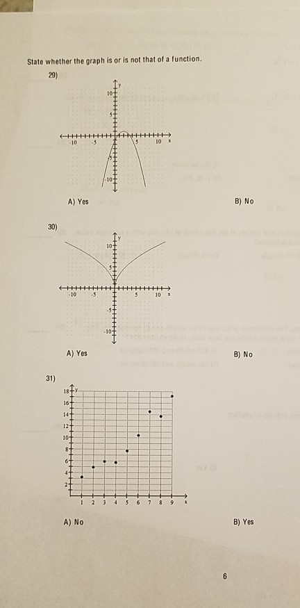 Solved State whether the graph is or is not that of a | Chegg.com