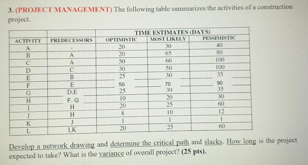 Solved 3. (PROJECT MANAGEMENT) The following table | Chegg.com