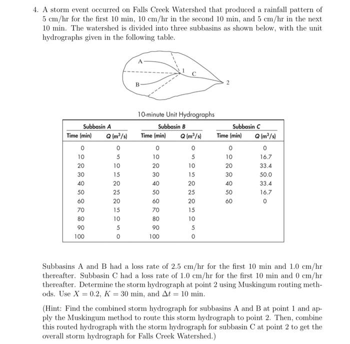 solved-4-a-storm-event-occurred-on-falls-creek-watershed-chegg