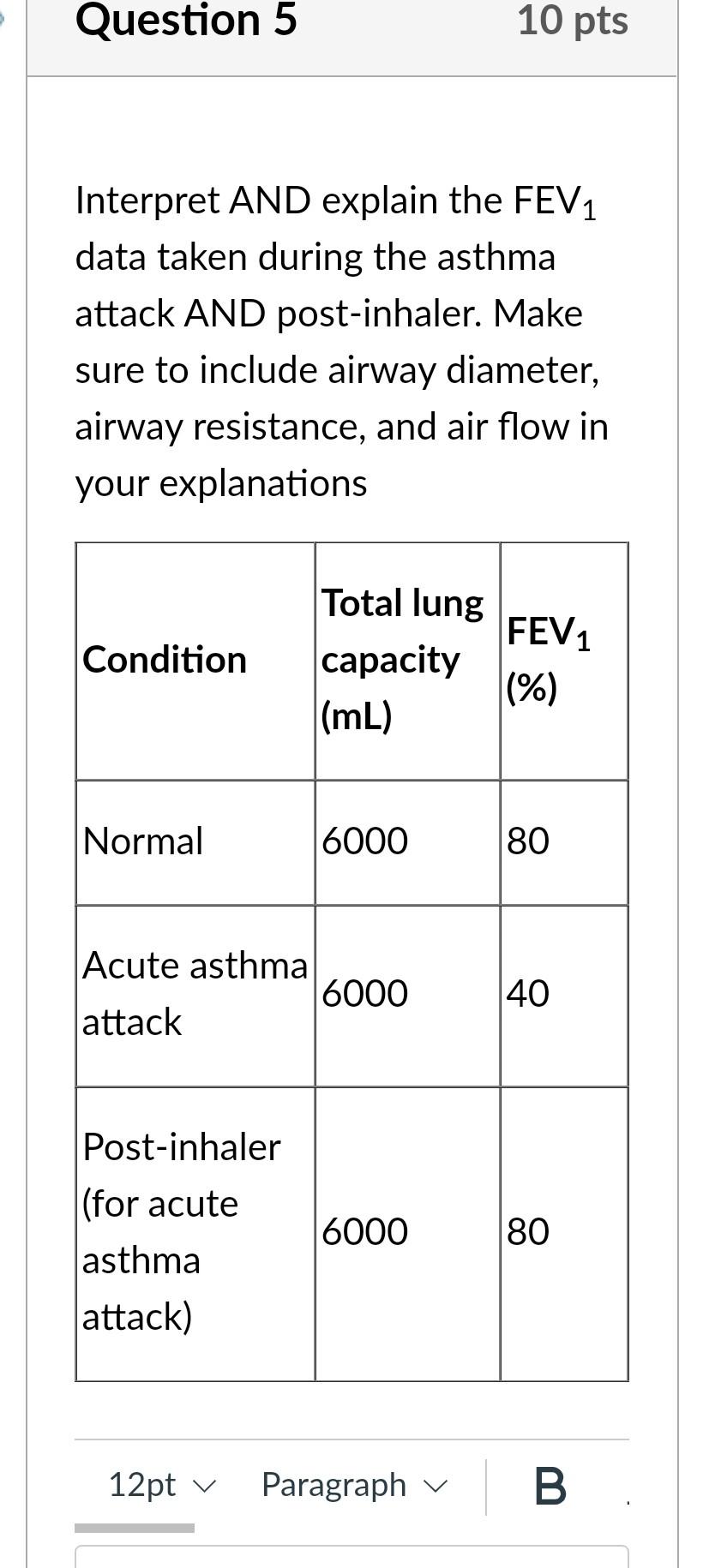 Question 5 10 pts Interpret AND explain the FEV1 data | Chegg.com