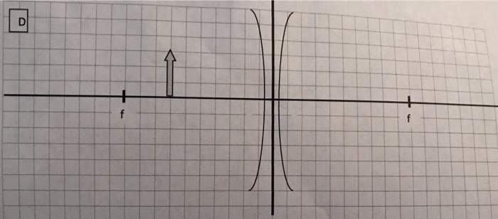 Solved D + f problems. Draw in the four principal rays and | Chegg.com