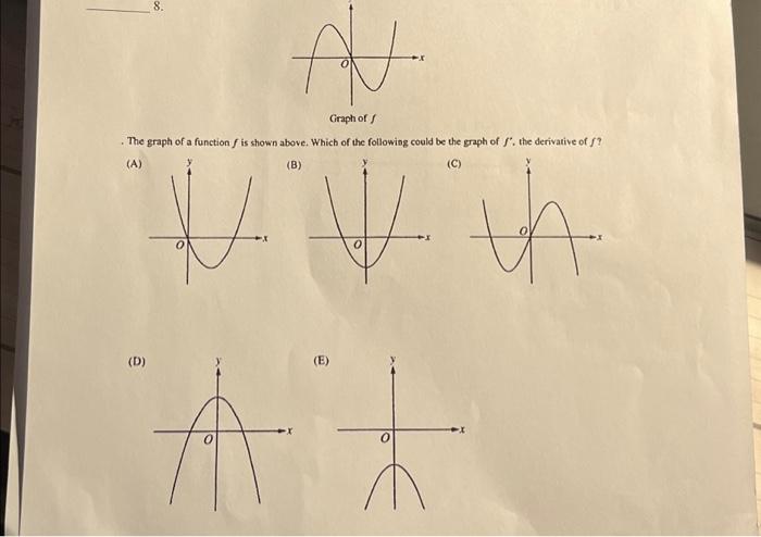 Solved 8. (D) The graph of a function f is shown above. | Chegg.com