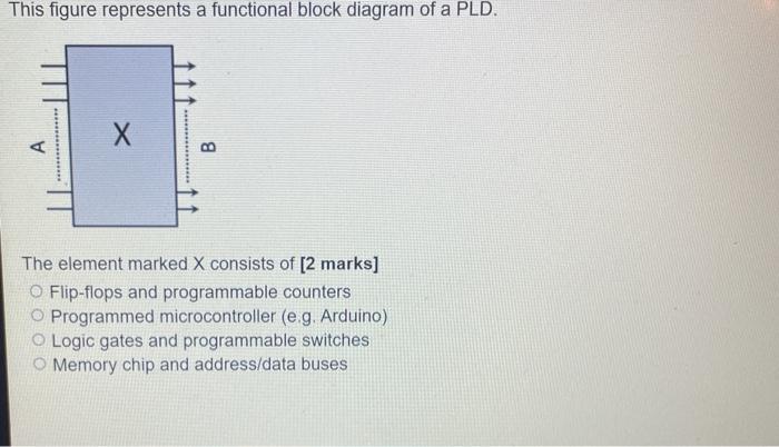 Solved This figure represents a functional block diagram of | Chegg.com