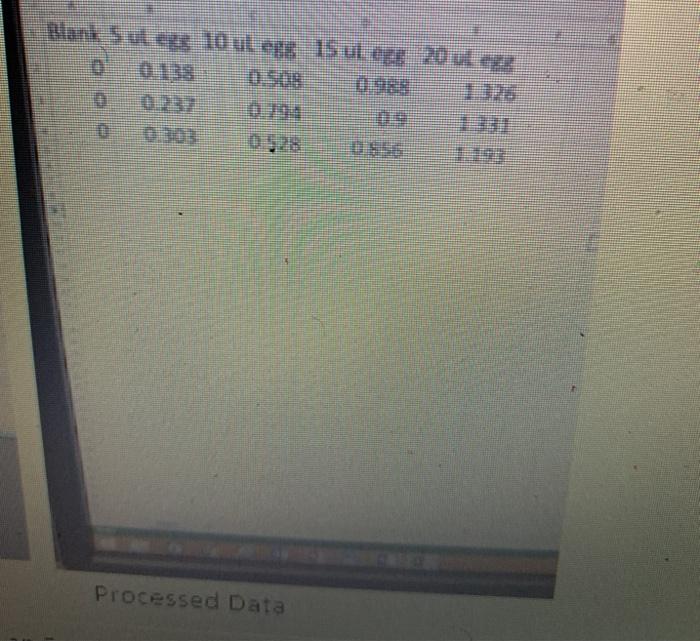 Solved Processed data Using the processed data, take the | Chegg.com