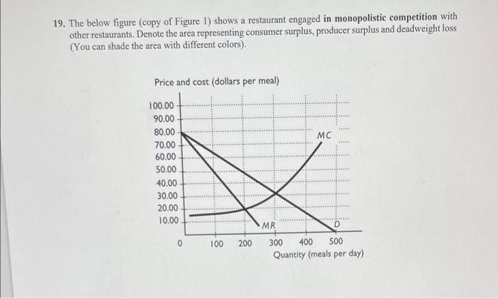 Solved 19. The below figure (copy of Figure 1) shows a | Chegg.com