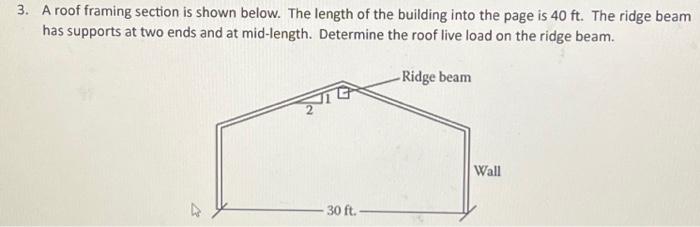 3. A roof framing section is shown below. The length | Chegg.com