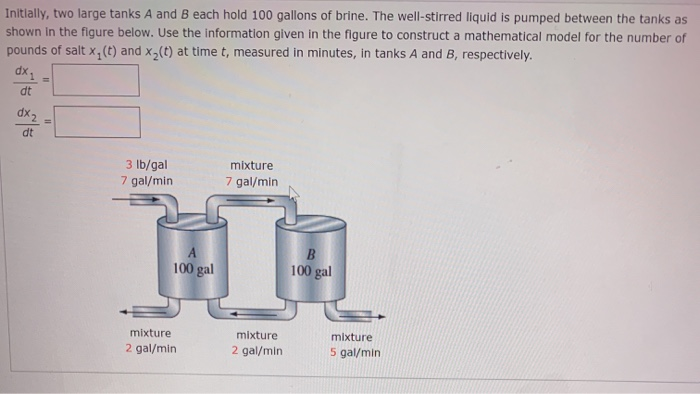 Solved Initially, Two Large Tanks A And B Each Hold 100 | Chegg.com