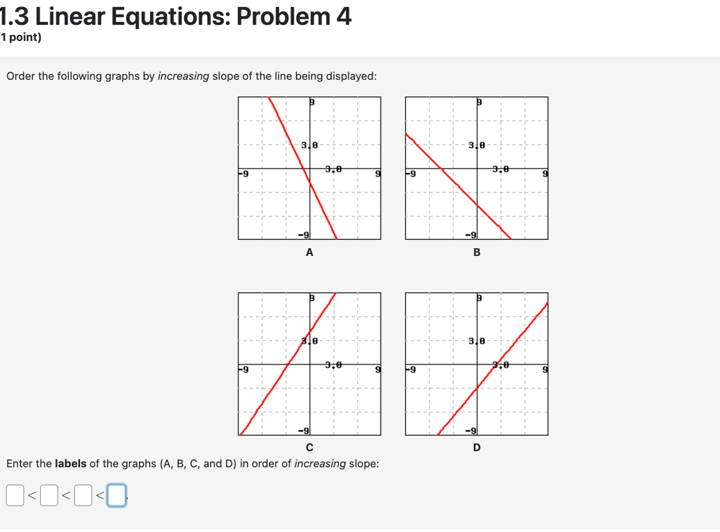 Solved Order the following graphs by increasing slope of the | Chegg.com