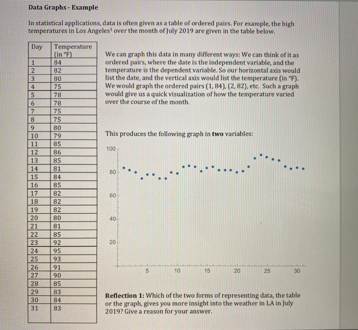Solved Data Graphs. Example In statistical applications, | Chegg.com