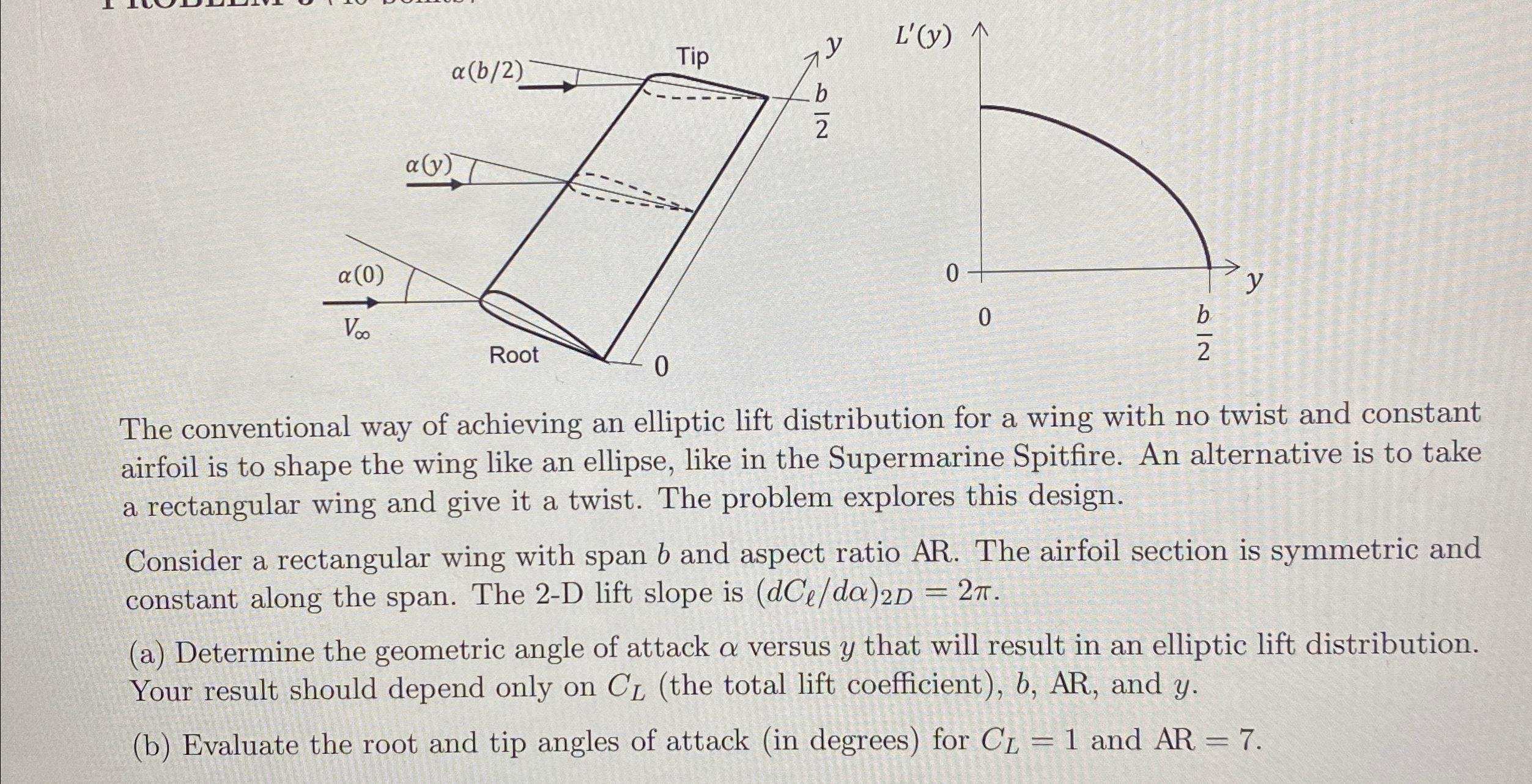 Solved The conventional way of achieving an elliptic lift | Chegg.com