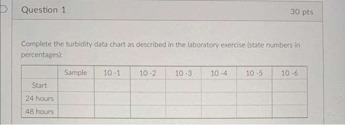 Complete the turbidity data chart as described in the | Chegg.com
