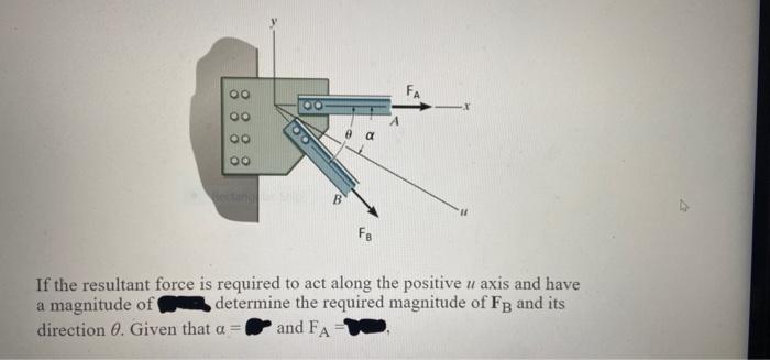 Solved Resultant force required to act along positive u axis | Chegg.com