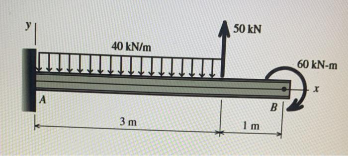 Solved у 50 kN 40 kN/m 60 kN-m X А B 3 m 1 m | Chegg.com