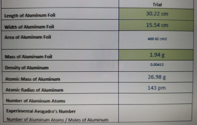 Solved Trial 30.22 cm Length of Aluminum Foil Width of