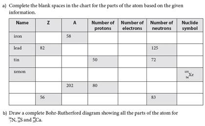 Solved Complete the blank spaces in the chart for the parts | Chegg.com