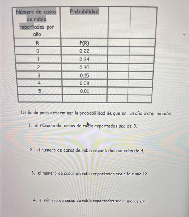 Utilicela para determinar la probabilidad de que en un año determinado: 1. el número de casos de racia reportados sea de 3. 2