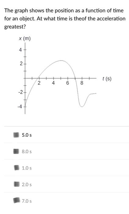 Solved The graph shows the position as a function of time | Chegg.com