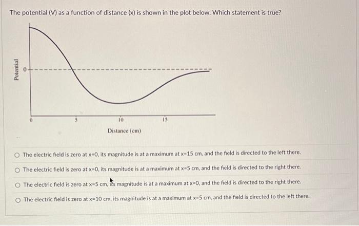 Solved The potential (V) as a function of distance (x) is | Chegg.com