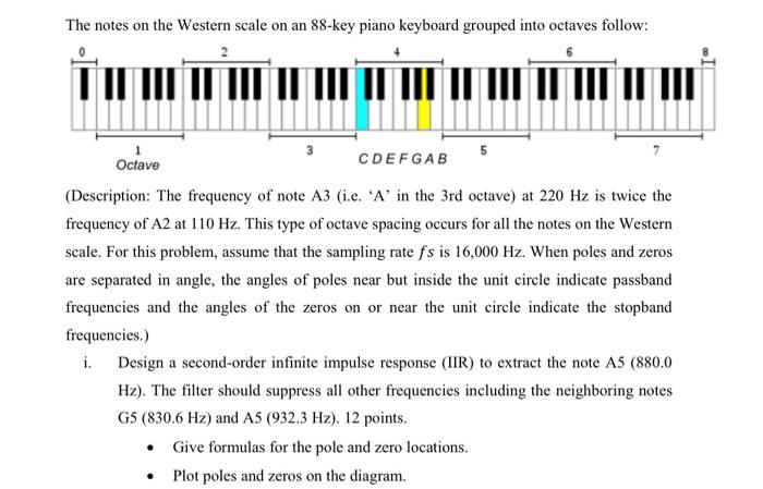 88 key deals piano octaves