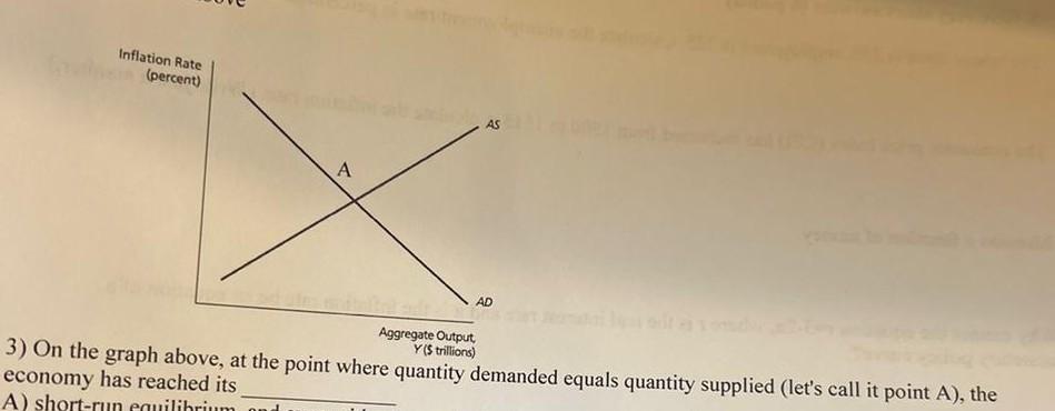 Solved 3) On the graph above, at the point where quantity | Chegg.com