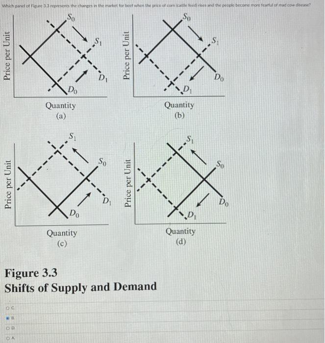 Solved Which panel of Figure 3.3 represents the changes in | Chegg.com