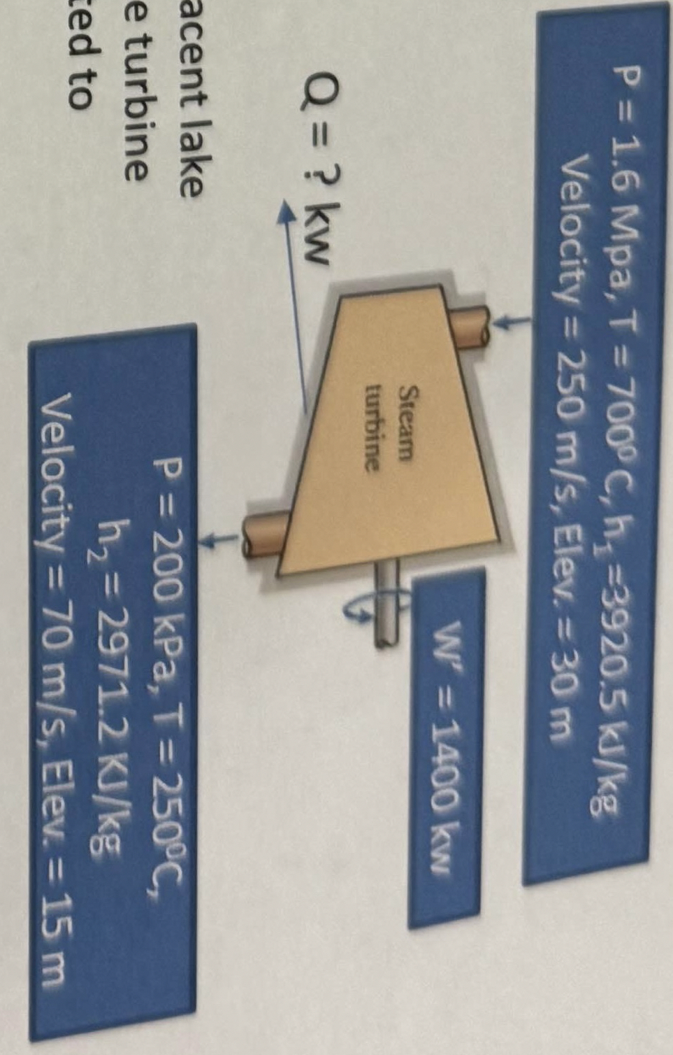 Solved The mass rate of flow into a steam turbine is 8.0 | Chegg.com