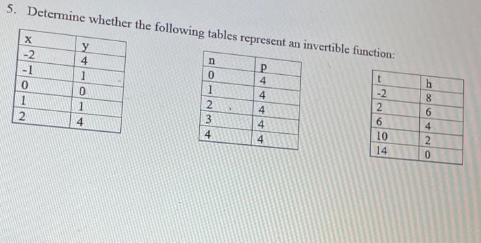 Solved 5. Determine whether the following tables represent | Chegg.com
