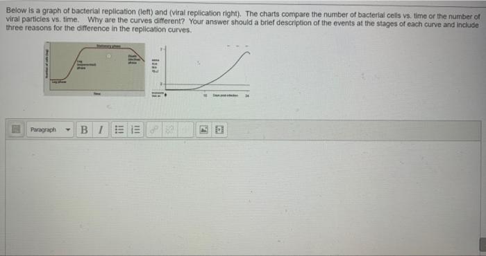 Solved Below is a graph of bacterial replication (left) and | Chegg.com