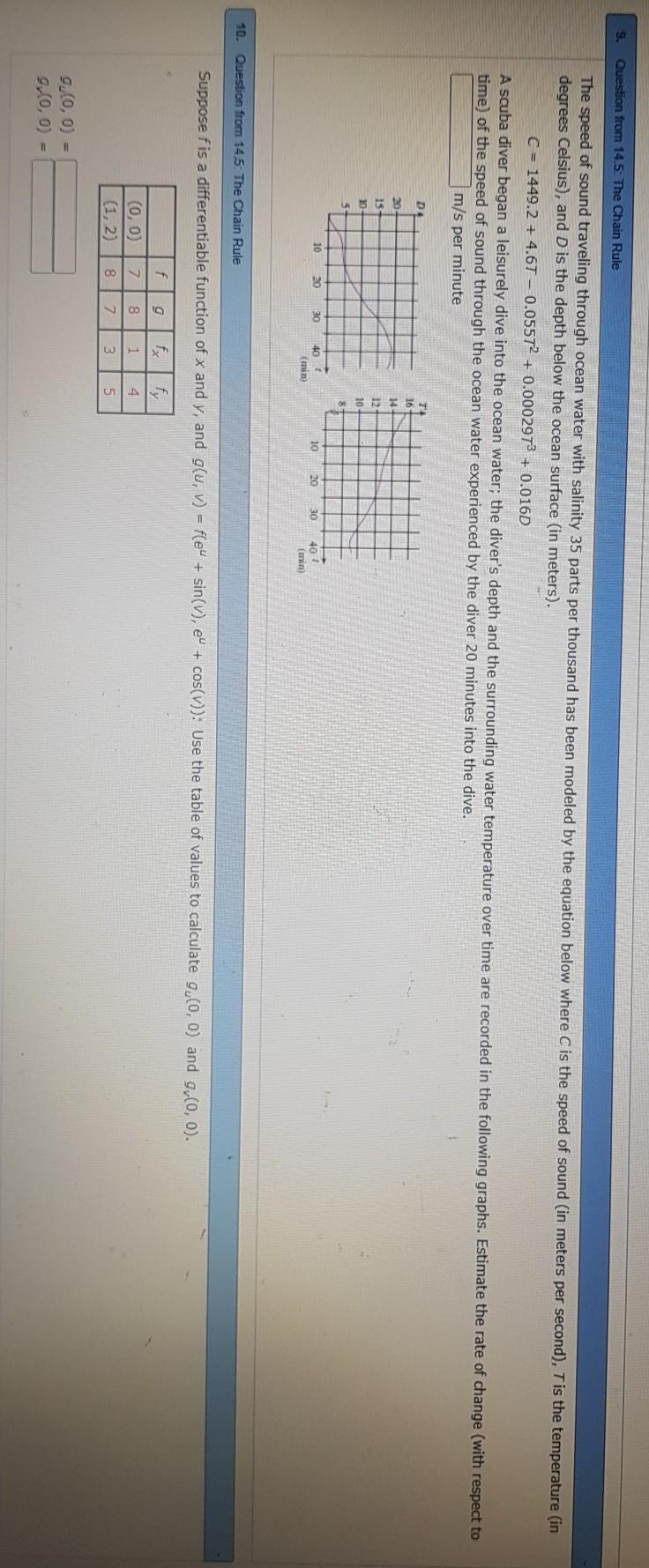 Solved Draw a contour map of the function showing several | Chegg.com