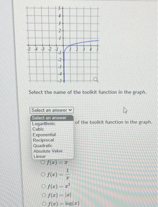 Solved Select the name of the toolkit function in the graph.