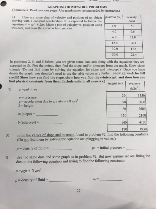 Solved Date GRAPHING HOMEWORK PROBLEMS (Reminders: Read | Chegg.com