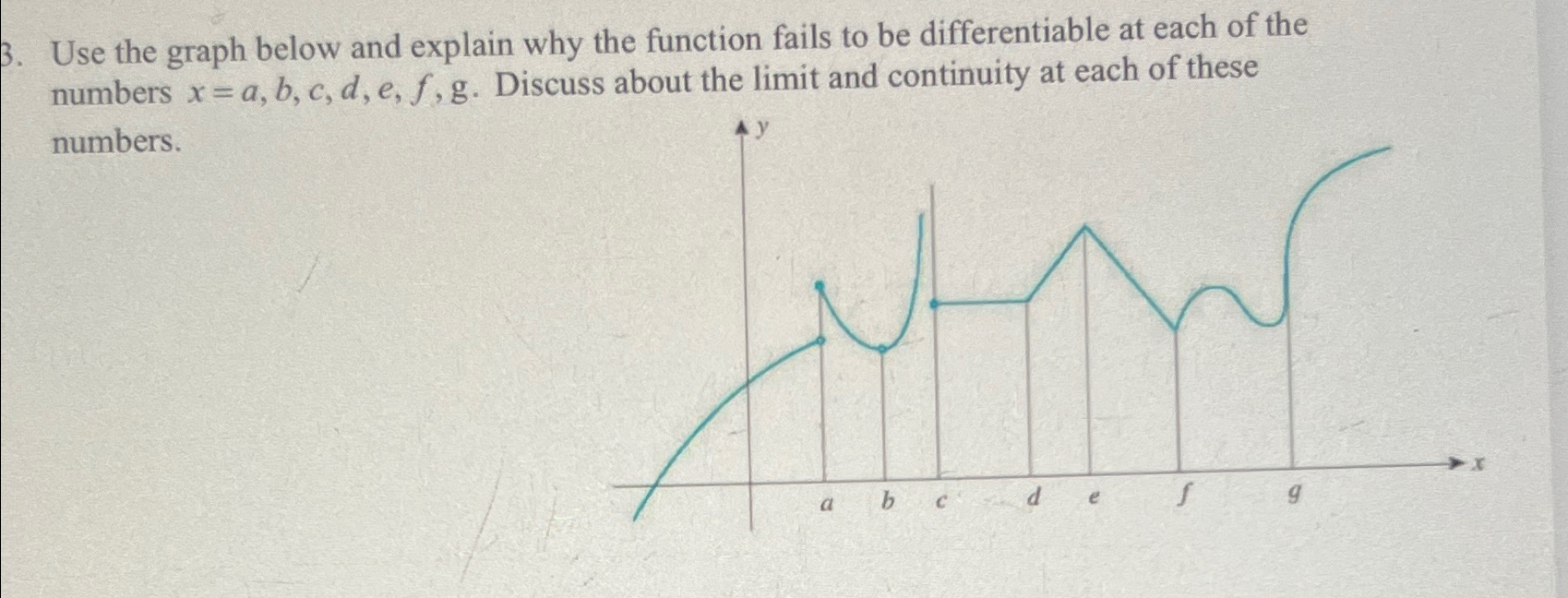 Solved Use the graph below and explain why the function | Chegg.com