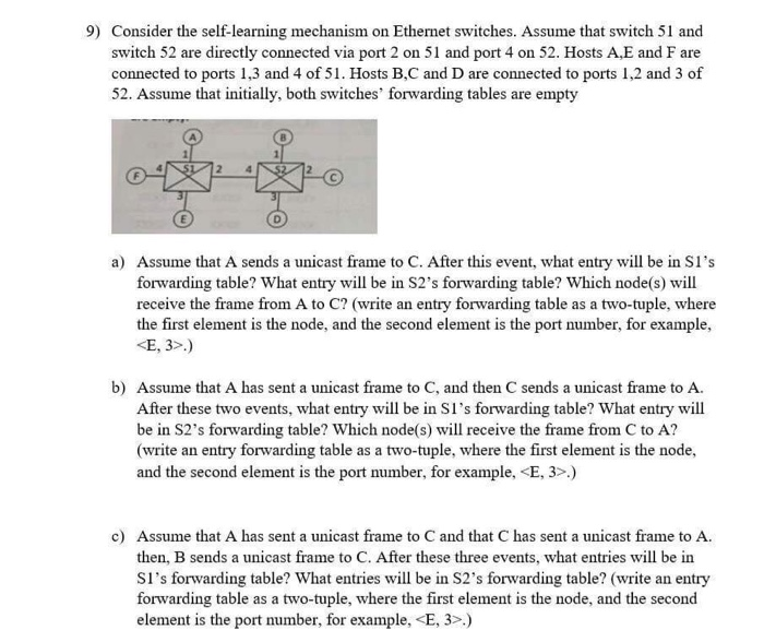 (Solved) : 9 Consider Self Learning Mechanism Ethernet Switches Assume ...