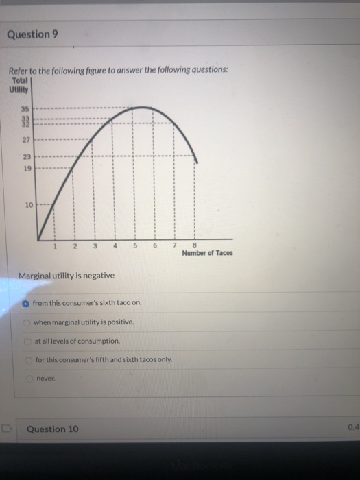 Solved Question 9 Refer to the following figure to answer | Chegg.com