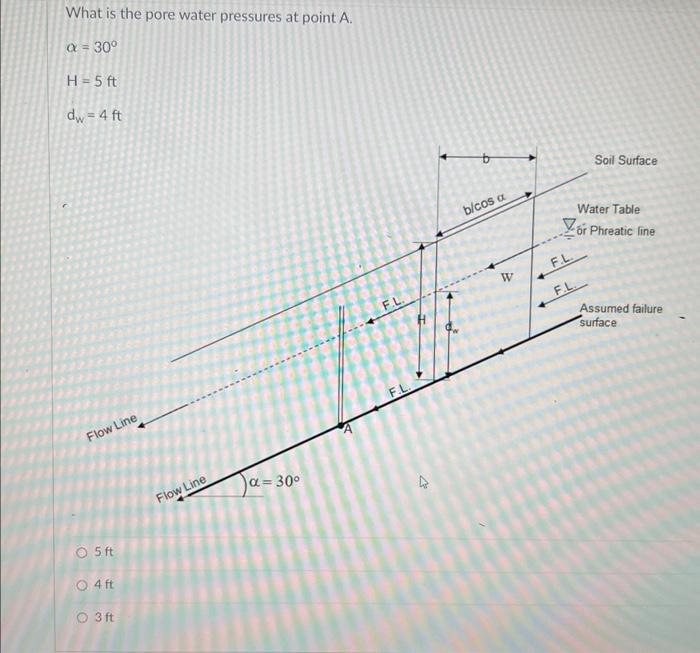 Solved What is the pore water pressures at point A. | Chegg.com