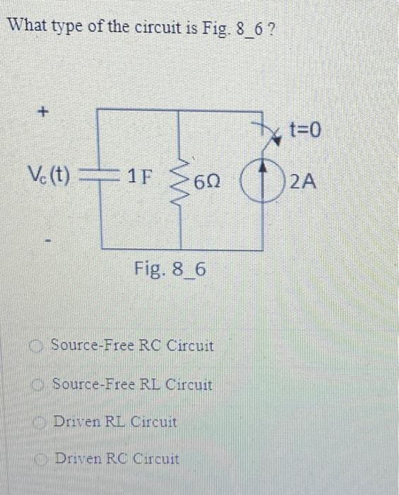 What type of the circuit is fig 8 6 source free rc chegg