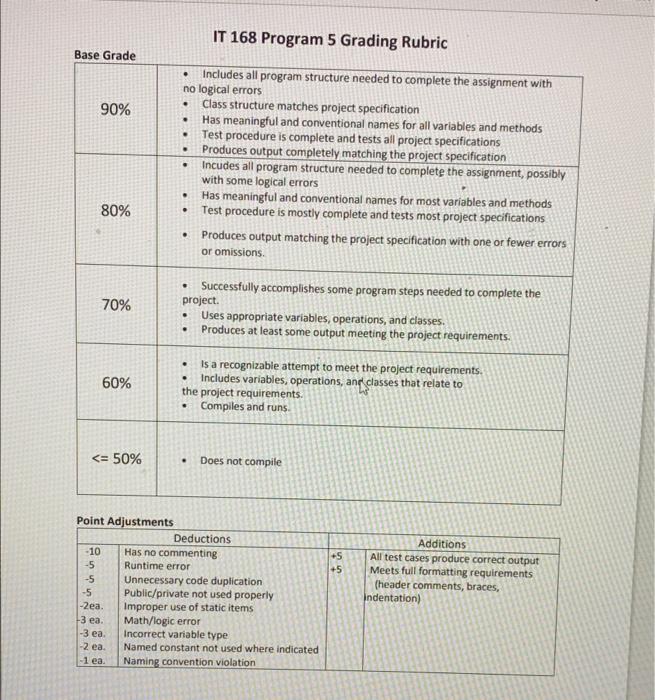 Solved IT 168 Fall 2021 Programming Assignment 5 In this | Chegg.com