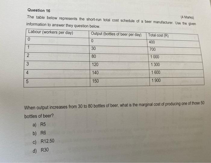 Solved Question 16 The table below represents the short-run | Chegg.com