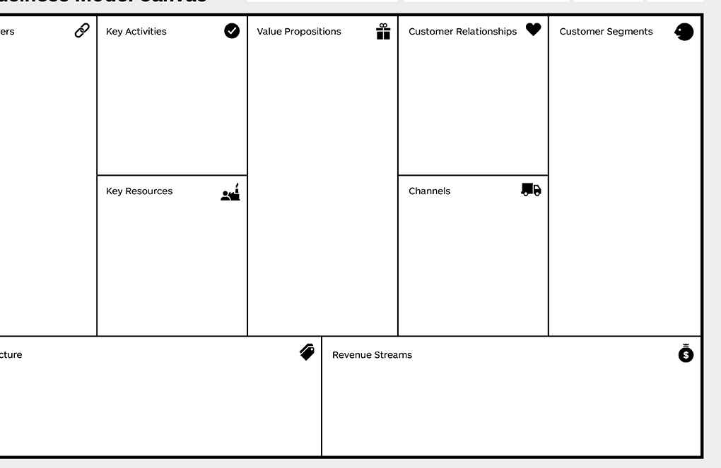 Solved Step 1): Make a Business Model Canvas out of your | Chegg.com