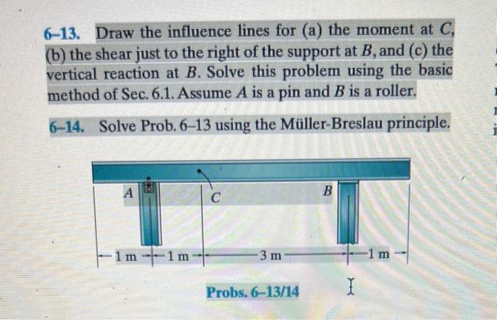 Solved 6−13. Draw The Influence Lines For (a) The Moment At | Chegg.com