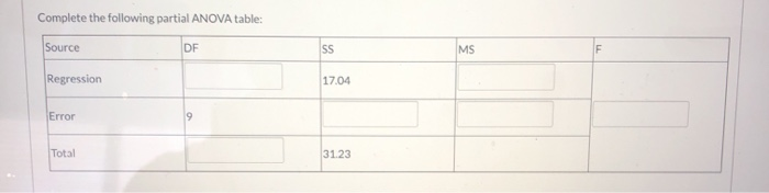 Solved Complete the following partial ANOVA table: Source OR | Chegg.com