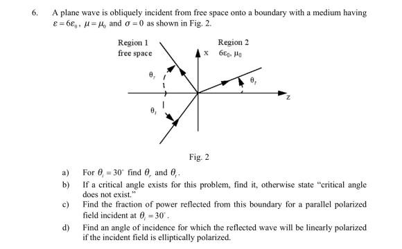 Solved 6. A plane wave is obliquely incident from free space | Chegg.com
