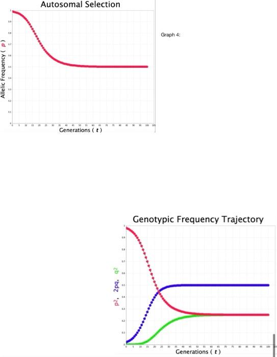 Autosomal Selection Graph 1 Allelic Frequency (p) | Chegg.com